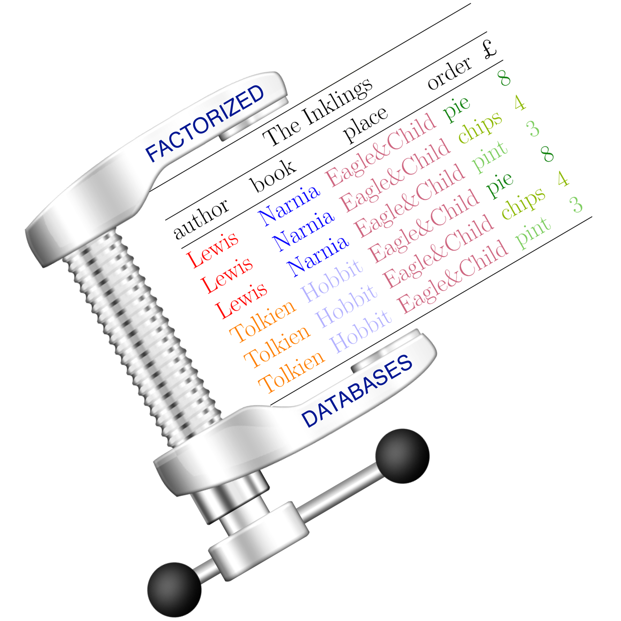 Factorised Databases