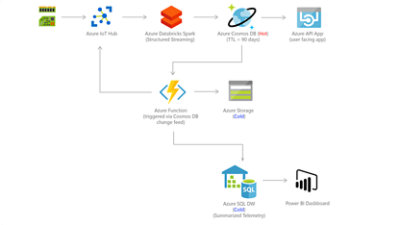 A diagram of a software flowchart.