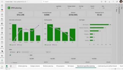 Dashbord for OPEX-planlegging som viser budsjett, planlagte kostnader, avvik, prosentandel personalkostnader og diagrammer etter kostnadssenter, kvartal og kostnadstype