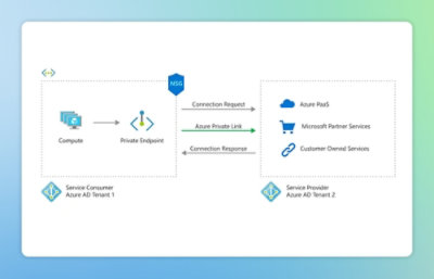 Соединение Приватного канала Azure между потребителем и поставщиком службы.