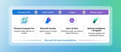 顯示 Microsoft Planetary Computer Pro 的螢幕擷取畫面 - 統一平台優勢