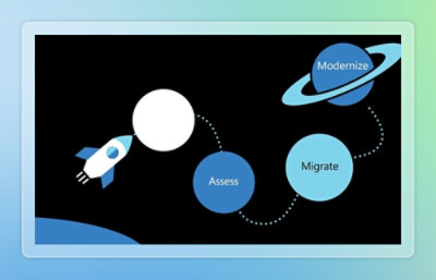 Rutediagram med en raket og tre mærkede cirkler: "Vurder," "Migrer," og "Moderniser." Stien forbinder cirklerne, hvor "Moderniser"-cirklen ligner en planet med en ring.