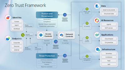 Diagrama, rodanti strategijos optimizavimą, tapatybes, „Teru“ patikimumo strategiją, programos galinį punktą, infrastruktūrą ir apsaugą nuo grėsmių.