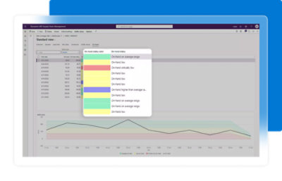 Graf Dynamics 365 s barevně rozlišenou legendou zobrazující stav zásob na skladě, jako je nízký, průměrný a kritický