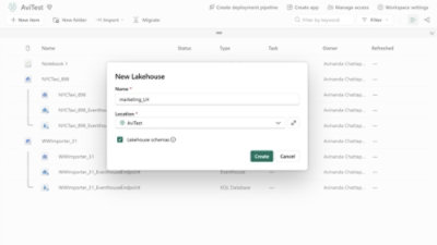 Espacio de trabajo de Microsoft Fabric que muestra el cuadro de diálogo de creación de un nuevo almacén de lago de datos con los campos de nombre y ubicación.