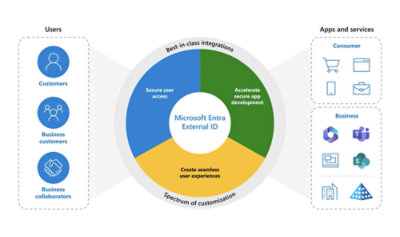 Microsoft Entra 外部 ID 的功能與整合