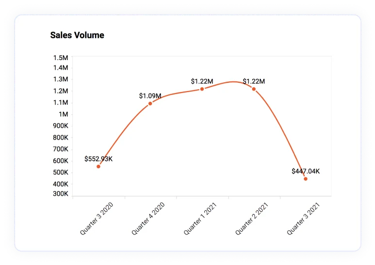 Spline
