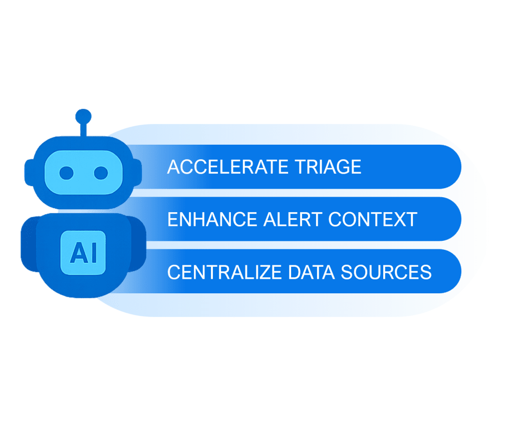 Blue AI robot icon with three blue rounded rectangles containing white text: Accelerate Triage, Enhance Alert Context, Centralize Data Sources.