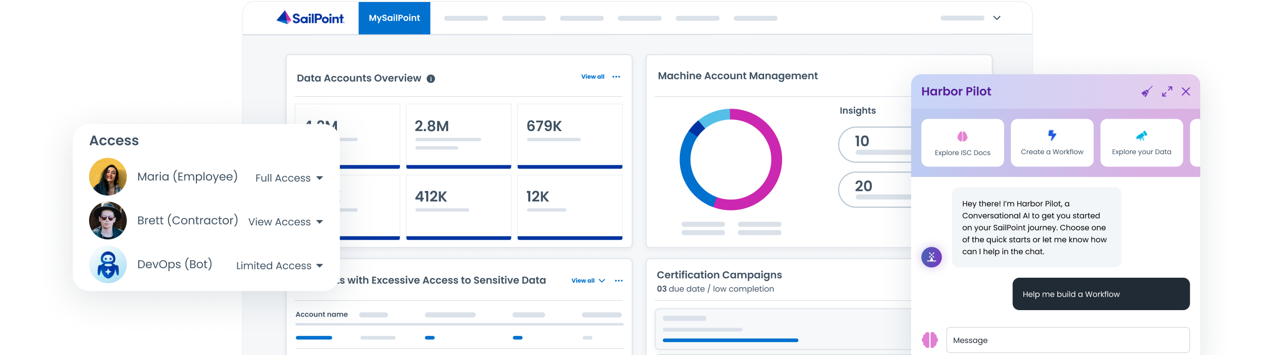 SailPoint product view showing access for an employee, a contractor, and a bot, with account insights, machine accounts, certification campaigns, and Harbor Pilot.