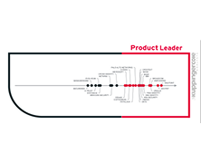 KuppingerCole Leadership Compass