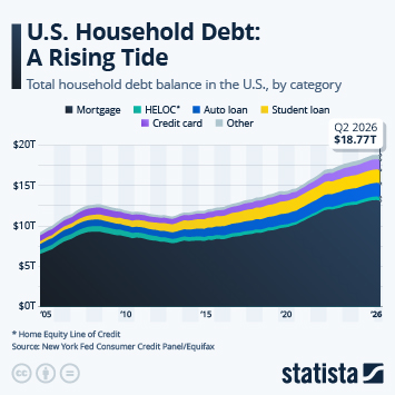 Infographic - U.S. Household Debt: A Rising Tide Infographic - U.S. Household Debt: A Rising Tide
