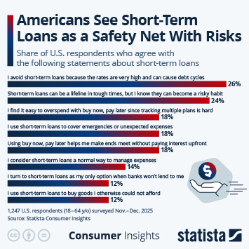 Infographic - Americans See Short-Term Loans as a Safety Net With Risks Infographic - Americans See Short-Term Loans as a Safety Net With Risks