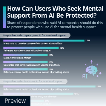 Infographic - How Can Users Who Seek Mental Support From AI Be Protected?