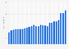 Reserves of nickel worldwide from 2000 to 2025 (in million metric tons)