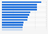 Most transparent fashion companies worldwide in 2025, by transparency index score