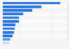Leading 20 pharmaceutical companies by immunology revenue in 2024 (in billion U.S. dollars)