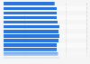 Number of traumatic brain injury-related deaths in the U.S. from 2000 to 2023