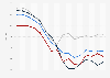 IT technology  buyer and market spending sentiment index score from January to September 2020, by region