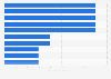 Leading eSports players based on earnings in the Philippines in 2025 (in 1,000 U.S. dollars)