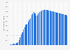 Number of internet users in Ukraine from 2000 to 2050 (in 1,000s)
