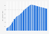 Number of internet users in Bulgaria from 2000 to 2050 (in 1,000s)