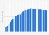 Number of internet users in Hungary from 2000 to 2050 (in millions)