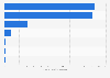 Value of copyright royalties collected by the Japanese Society for Rights of Authors, Composers and Publishers (JASRAC) in fiscal year 2024, by category (in billion Japanese yen)