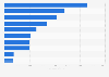 Leading countries with alternative fuel bus fleets in the European Union in 2021 (in units)