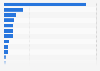 Reasons for content removal requests by government from Google India H2 2025
