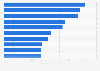 Leading eSports professional players in China as of July 2026, by overall earnings (in million U.S. dollars)