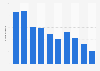 Number of cleared cases regarding the violation of the copyright law on the internet in Japan from 2015 to 2024