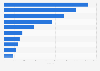 Alternative fuel light-duty commercial vehicle sales in leading European countries in 2021