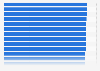Urban household internet access in the EU 2025, by country