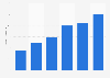 Call of Duty lifetime series unit sales 2014-2024