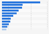 Most common sources used for online brand research among internet users in Japan as of 2nd quarter 2025