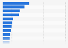 Number of doctors in Brazil in 2024, by medical specialty