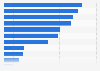 Internet activities of individuals in Bulgaria in 2021