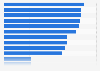 Internet activities of individuals in Czechia in 2024