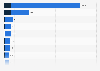Production capacity of cement worldwide in 2025, by leading country (in million metric tons per year) 