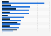 Search behavior differences between using Google and social media hashtags in Japan as of June 2021