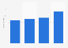 Number of travel and tourism jobs worldwide in 2019 and 2024, with a forecast for 2025 and 2035 (in millions)