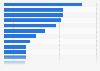 Most common type of information searched for via Twitter in Japan as of July 2021
