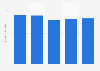 Market size of the workplace wellness industry in the United Kingdom from 2019 to 2023 (in billion U.S. dollars)