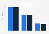 Number of monthly active users of leading mini-program platforms in China in June 2026 (in millions)