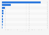 Leading audiobook and e-book apps in Japan in 2024, based on app revenue (in 1,000 U.S. dollars)
