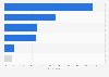 Reasons for returning an online order according to shoppers in Spain in 2024