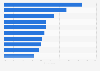 Most popular video content type for internet users in Spain during 2nd quarter 2025, by weekly usage reach