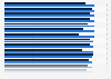 Average realization and collection rates in the United States in 2025, by state