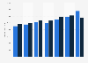 General hospital net patient revenue in the United States from 2017 to 2023, by type of care (in millions)