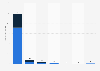 Diversity of equity partners at Sidley Austin LLP in the United States 2024, by race and gender